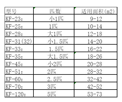 宝丰空调维修